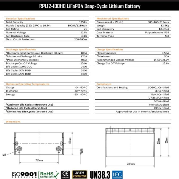 12v 100Ah Lithium Battery Specification 04 2021 Page 2