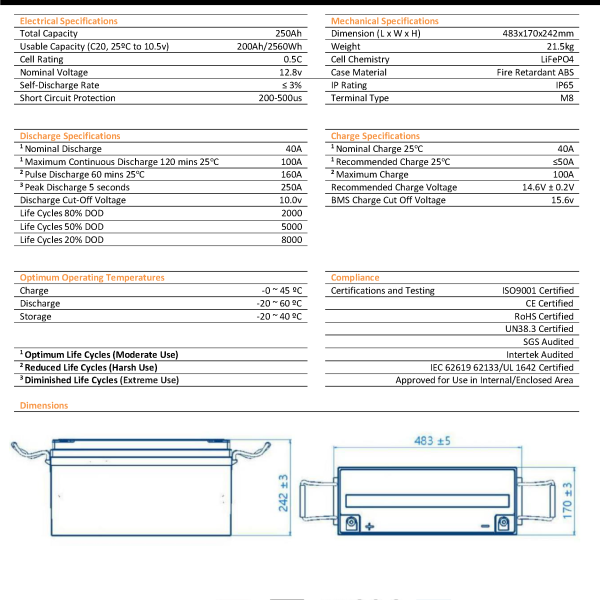 12v 200Ah Lithium Battery Specification 2023 Rev3 Page 2