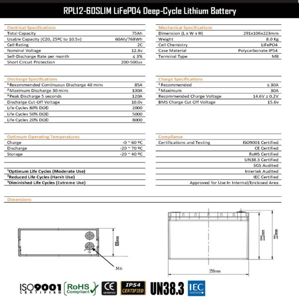 12v 60SLIMAh Lithium Battery Specification 04 2021 Page 2