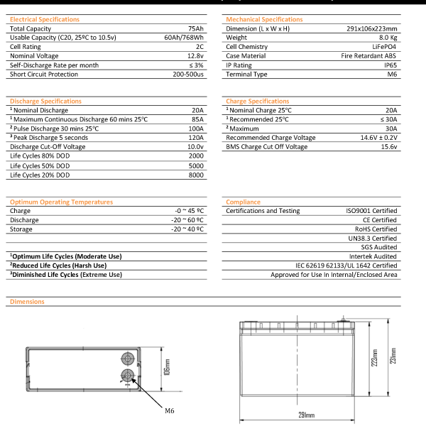12v 60SLIMAh Lithium Battery Specification 2023 Rev3 Page 2