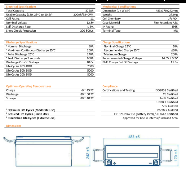 12v 300Ah Lithium Battery Page 2