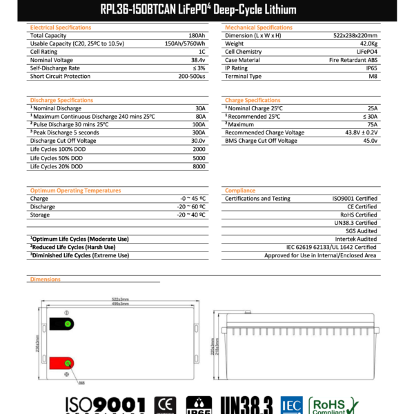 36v150Ah CANBUS Lithium Battery Specifiation Sheet Page 2